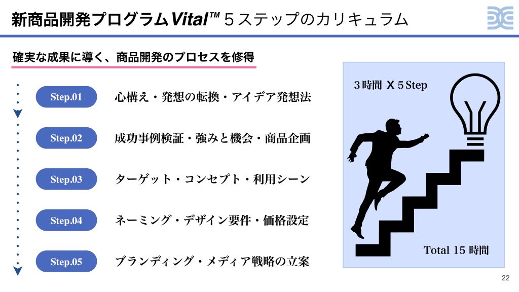 新商品開発プログラムVital™︎ 5ステップのカリキュラム