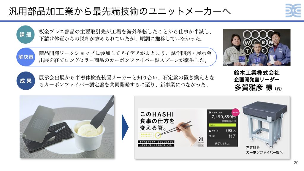 汎用部品加工業から最先端技術のユニットメーカーへ