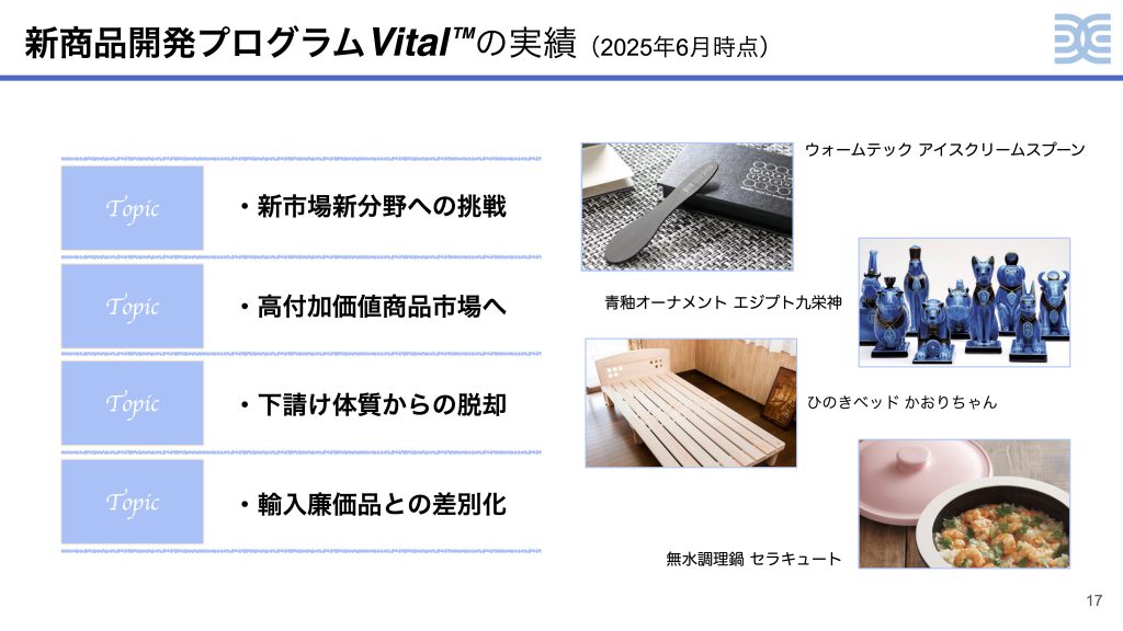 新商品開発プログラムVital™︎ の実績