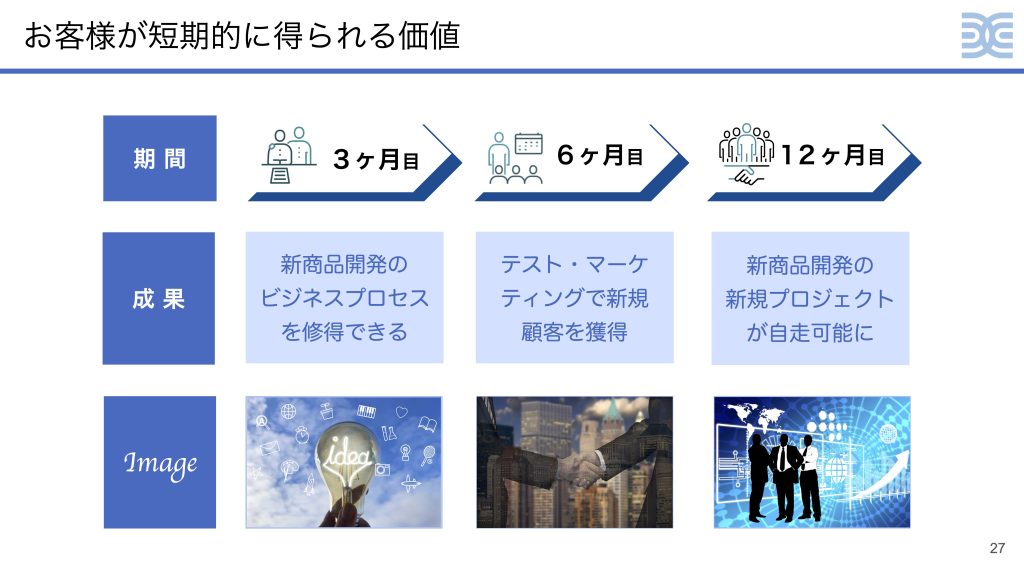 新商品開発プログラムVital™︎ お客様が短期的に得られる価値